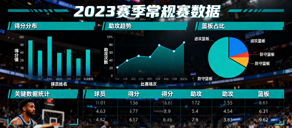 体育数据分析界面上展示的比赛统计图表